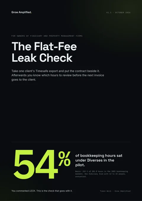 Cover: The Flat-Fee Leak Check