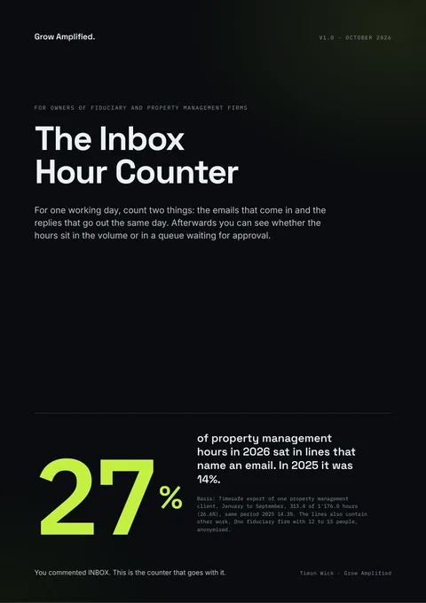 Cover: The Inbox Hour Counter
