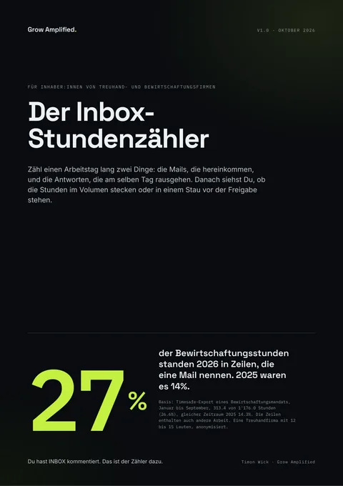 Titelseite: Der Inbox-Stundenzähler